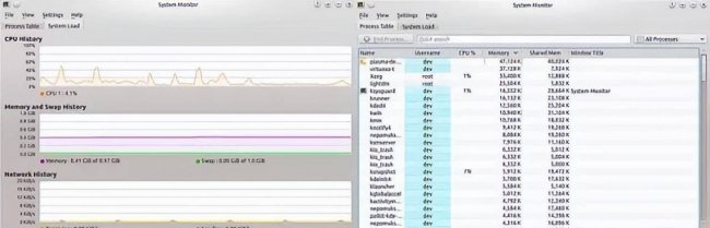 linux查看cpu和内存命令