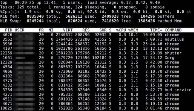 linux查看cpu和内存命令