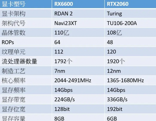 性价比最高的平民显卡推荐