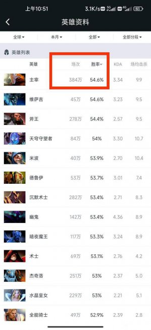 dota剑圣出装顺序