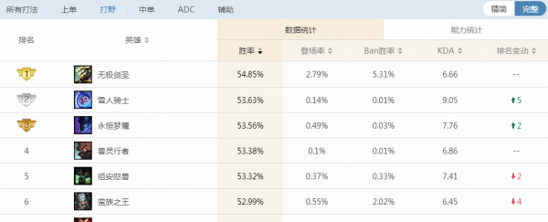 lol剑圣符文推荐