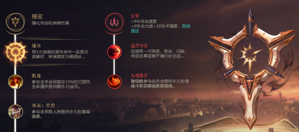 lol剑圣符文推荐