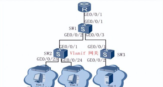网关怎么设置才能上网