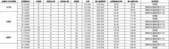 如何组装一台完整的台式机配置