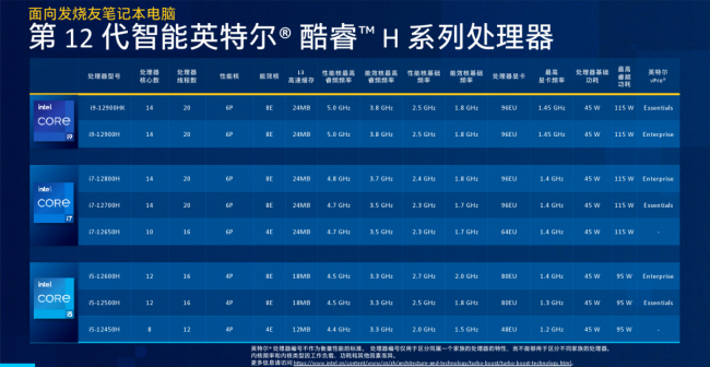 2023年笔记本电脑cpu排行榜