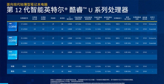 2023年笔记本电脑cpu排行榜