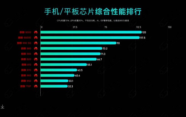 目前最好的cpu排名前十