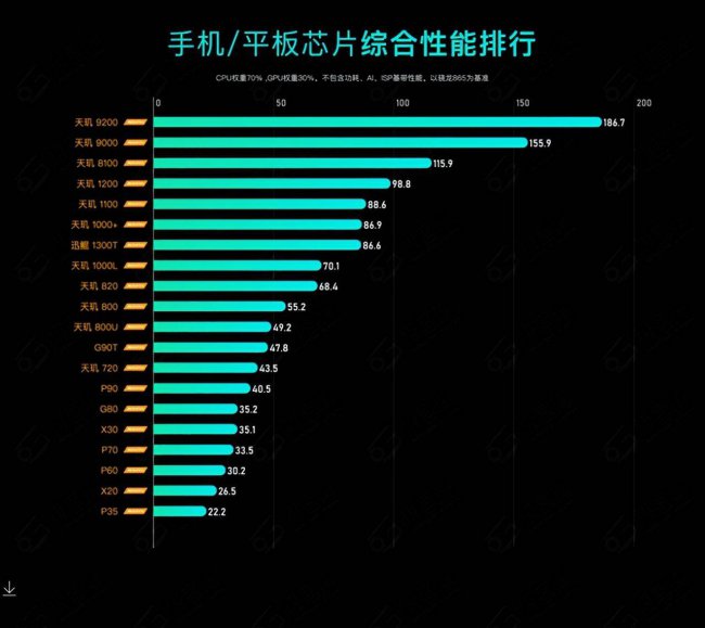 目前最好的cpu排名前十