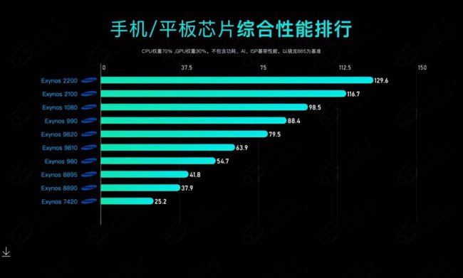 目前最好的cpu排名前十