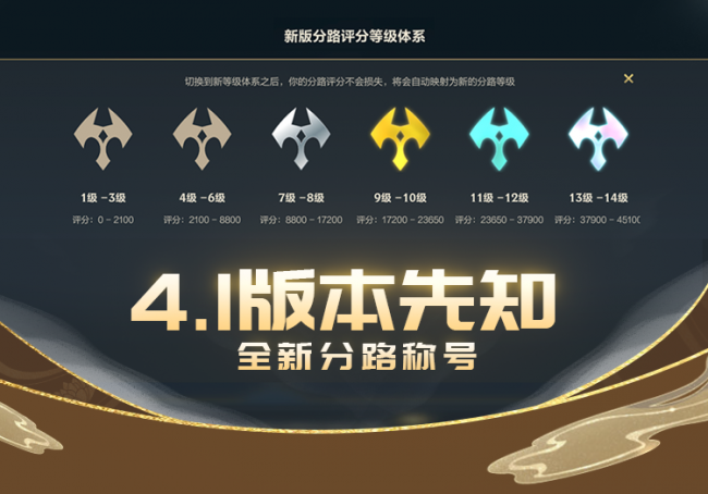lol手游段位级别图在哪里看
