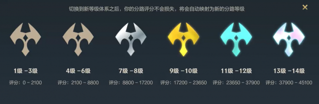 lol手游段位级别图在哪里看