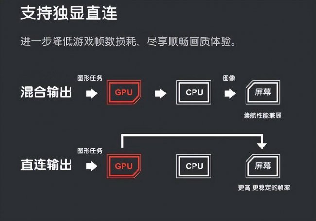适合玩大型游戏的笔记本电脑推荐