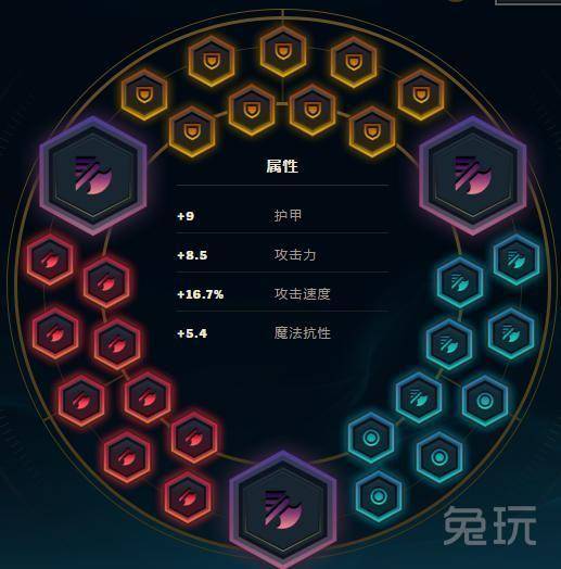 最新皇子打野符文
