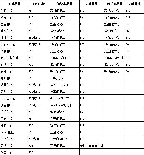 怎么样用u盘重装系统教程