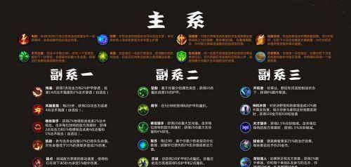 lol符文天赋介绍