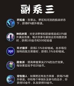 lol符文天赋介绍