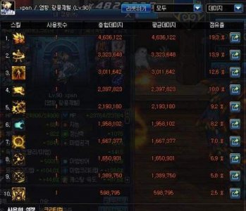 dnf男气功技能加点最新 男气功pk加点连招
