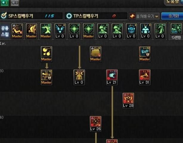 dnf男气功技能加点最新
