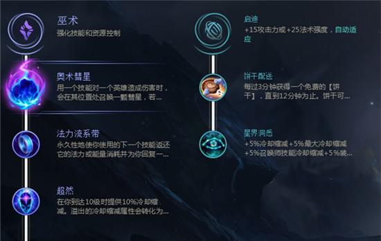 lol符文介绍详细图解