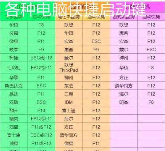 怎么安装电脑系统win10系统教程图解