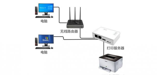 台式电脑怎么连接共享打印机