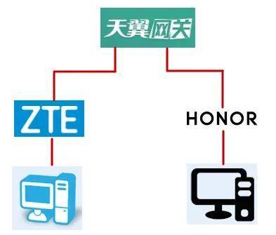 一台光猫连2个路由器图解有什么好处