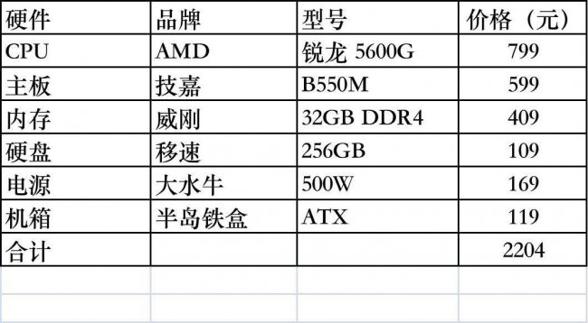 最新电脑cpu处理器排行榜前十名