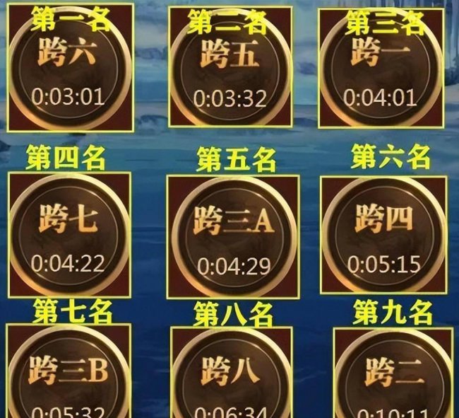 2023年dnf职业排行榜