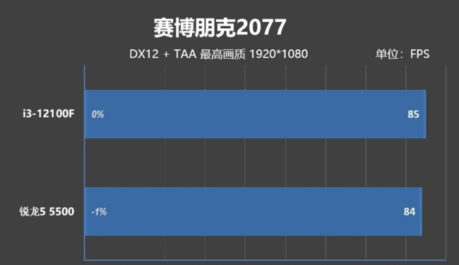 4000组装电脑配置清单