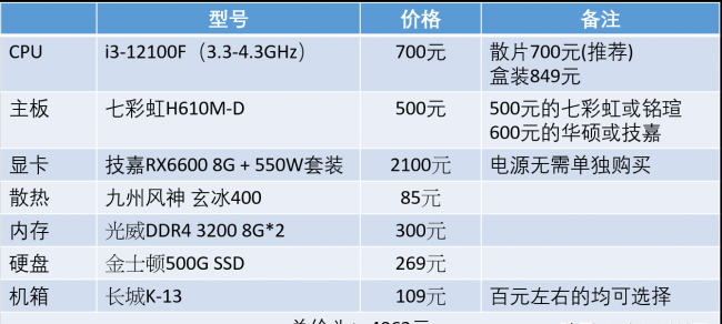 4000组装电脑配置清单