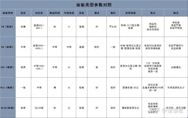 win10台式电脑屏幕怎么调亮度