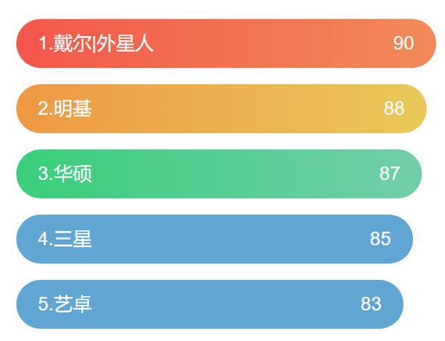 win10台式电脑屏幕怎么调亮度