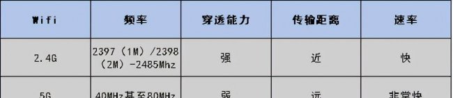 无线宽带怎么办理安装