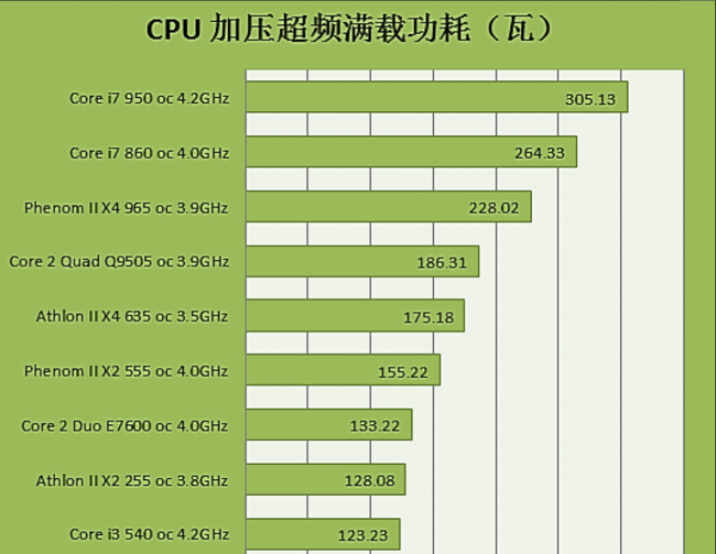 台式电脑经常蓝屏是什么原因