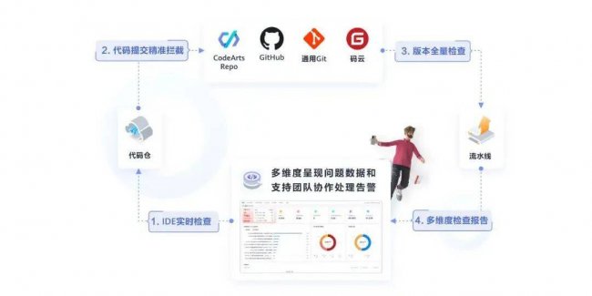 华为手机杀毒软件哪个好