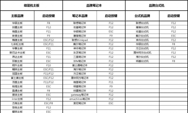 联想电脑如何进入bios界面