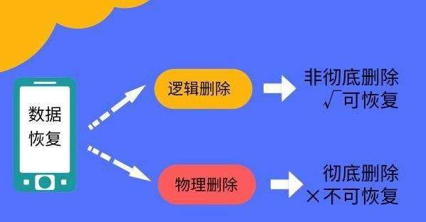 手机怎么恢复删除的文件