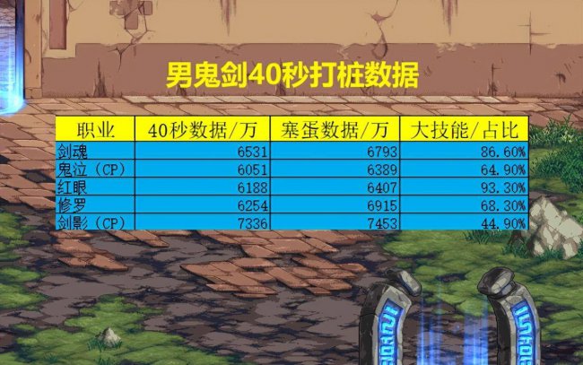 2023年女鬼剑转职哪个较强一些