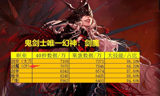 2023年女鬼剑转职哪个较强一些