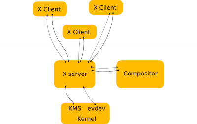 linux服务器重启命令 自己搭建小型服务器的方法