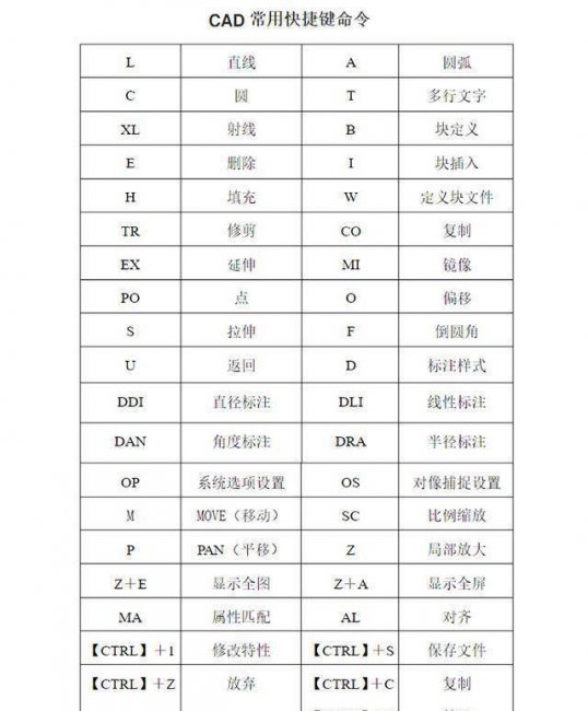 简单的cad制图自学方法