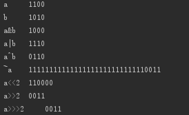 java新手代码大全实例