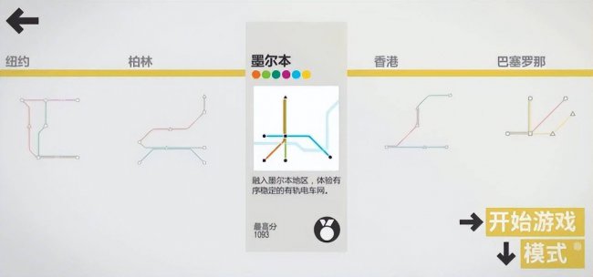 模拟经营类游戏有哪些