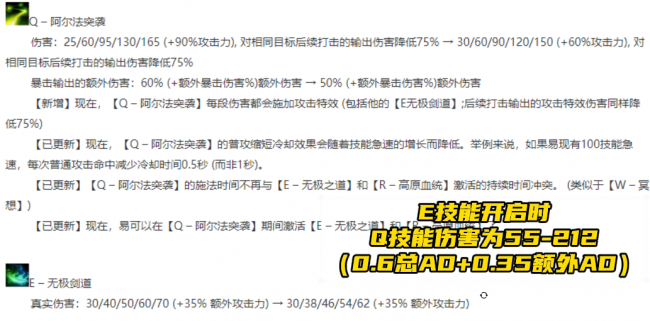 lol剑圣最新出装顺序