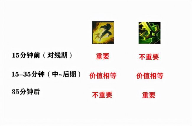 lol剑圣最新出装顺序