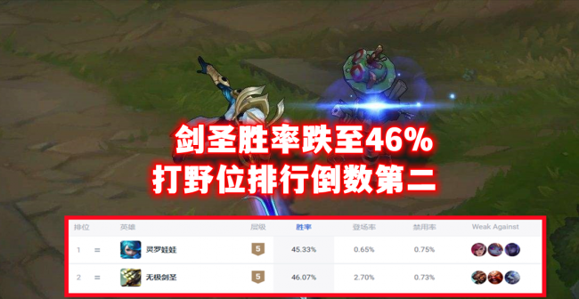 lol剑圣打野出装