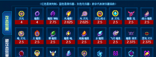 赛尔号boss图鉴怎么看