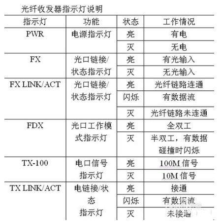 本地连接网络电缆被拔出怎么回事