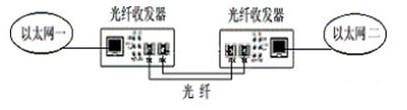 本地连接网络电缆被拔出怎么回事