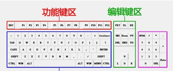 电脑键盘全图详细讲解